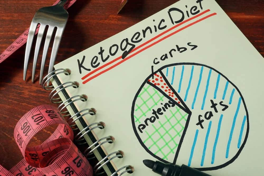 So-you-want-to-go-KETO-What-you-need-to-know